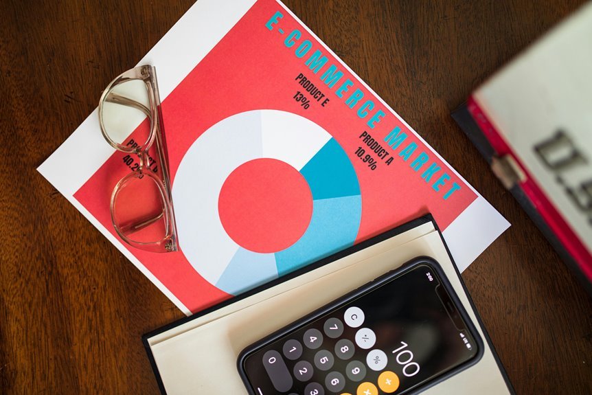 advanced commercial performance analysis